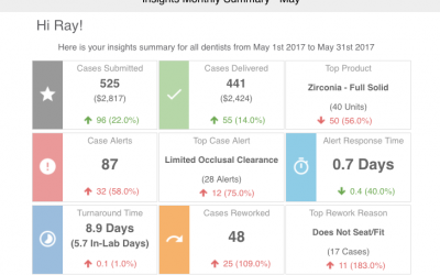 aCRM June Release: Monthly Dashboard Snapshot Email